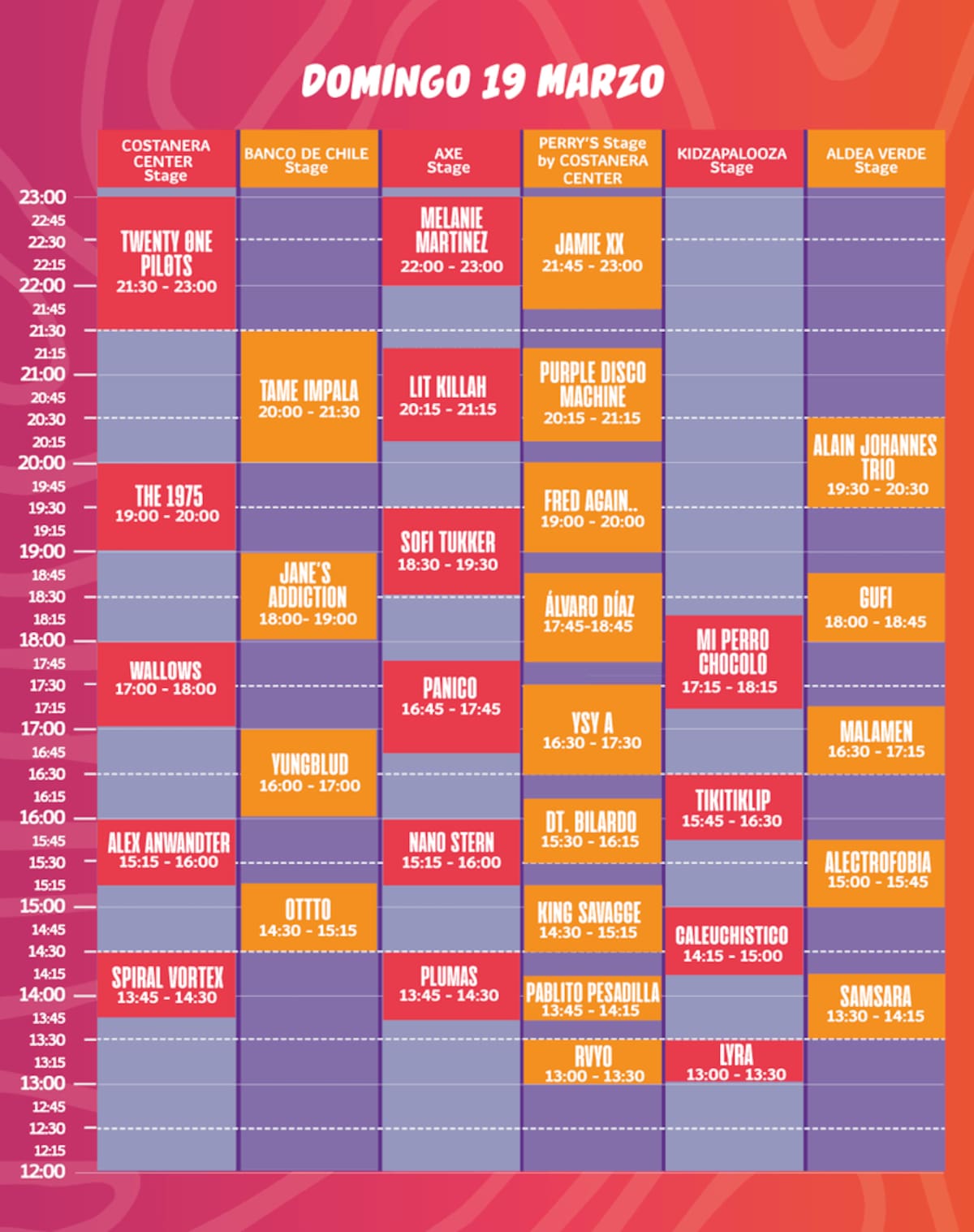 Horarios Lollapalooza Chile domingo 19 de marzo / Créditos: Lotus