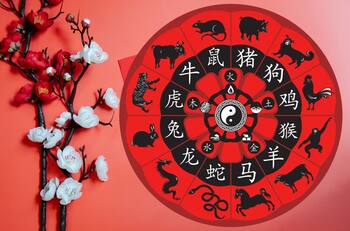 Predicciones del I Ching para el Horóscopo Chino - 20 de Septiembre de 2023