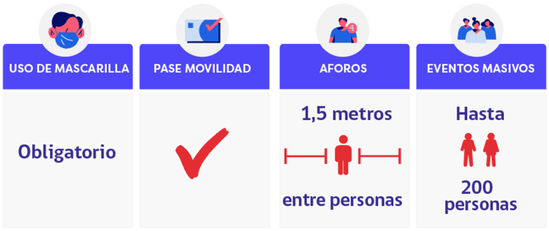 Alto Impacto Sanitario - Minsal