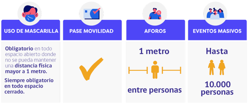 Medio Impacto Sanitario - Minsal