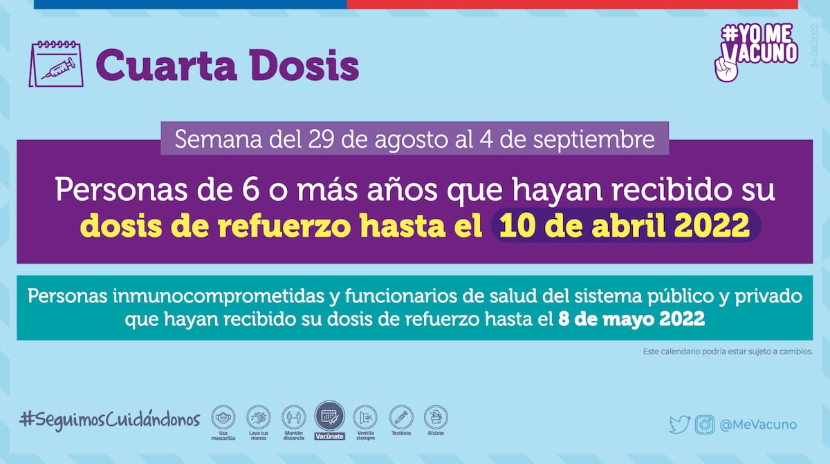 Calendario cuarta dosis. Créditos: Minsal