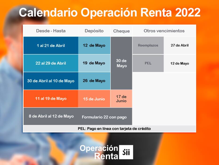 Nuevo calendario Operación Renta 2022. Créditos: SII