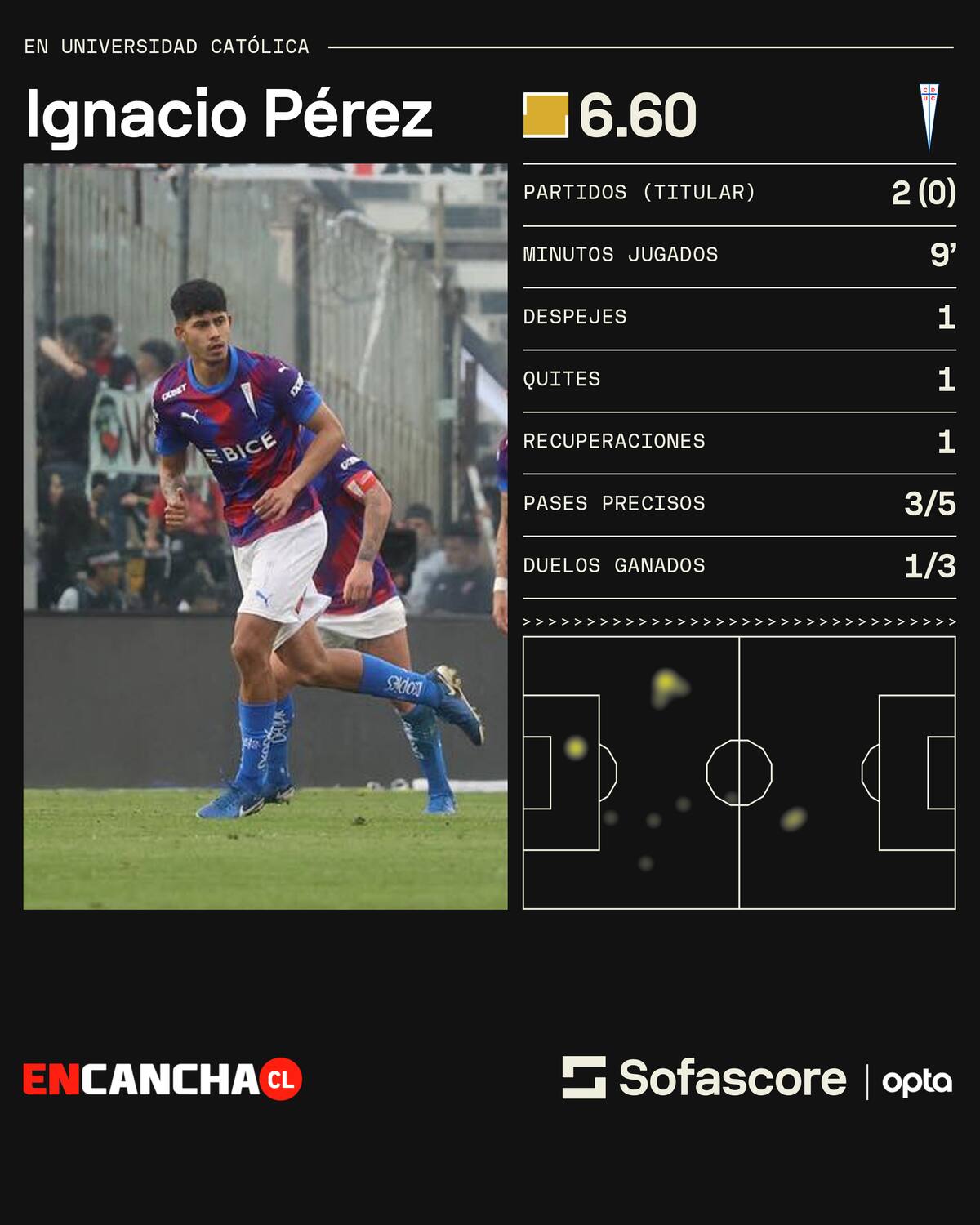 Sus números en la UC.