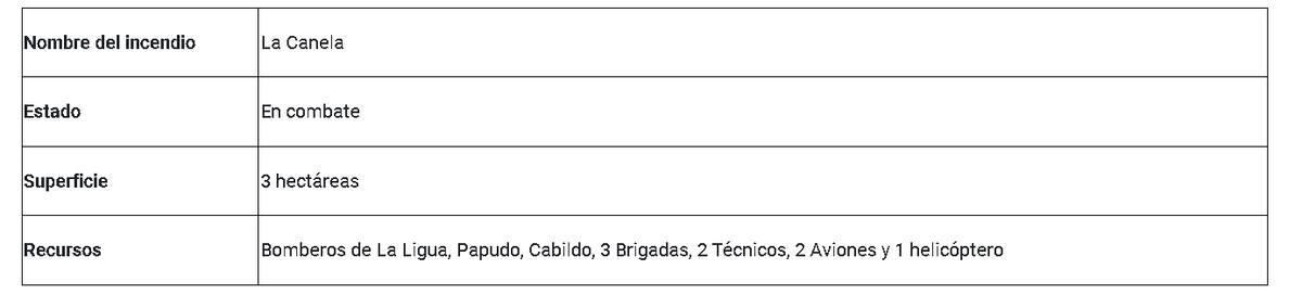 SENAPRED amplió información sobre el siniestro.
