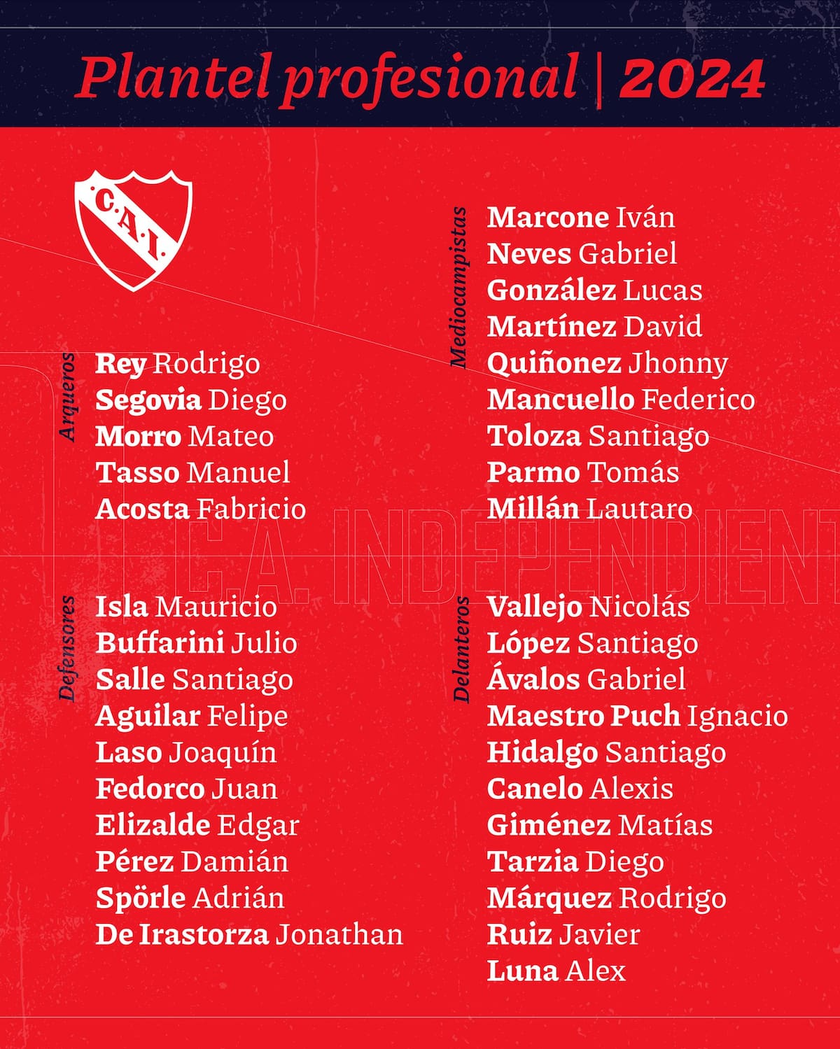 Independiente y su lista de citados para la pretemporada en Argentina.