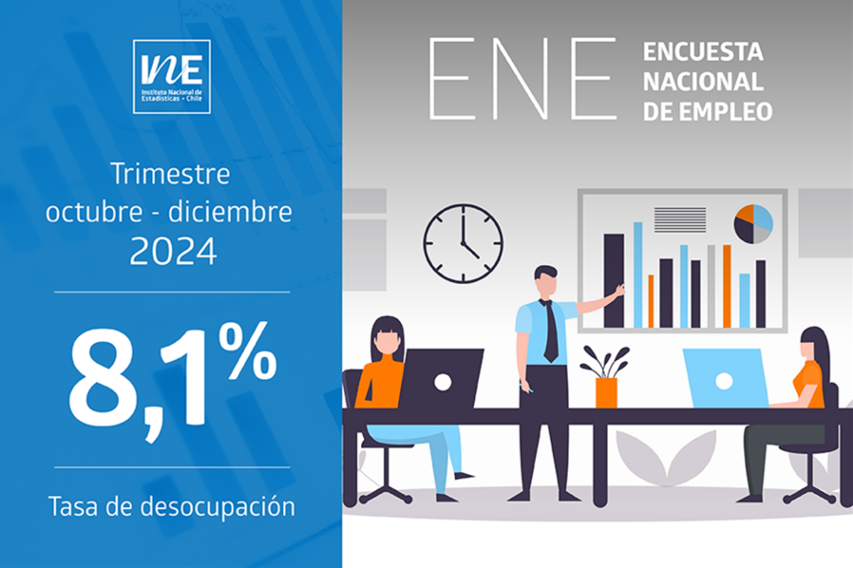 informó una tasa de desempleo del 8,1% durante octubre y diciembre de 2024.