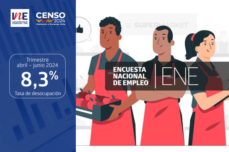 Esta es la tasa de desempleo del último trimestre.