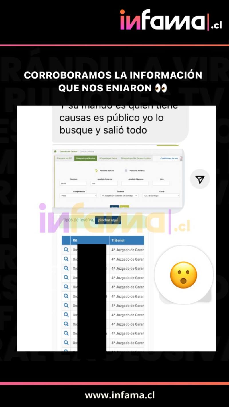 El resultado con el que se habría encontrado Infama al revisar los datos