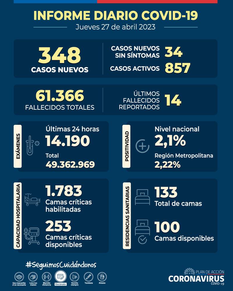 Balance coronavirus jueves 24 de abril. Gráfica: Minsal.