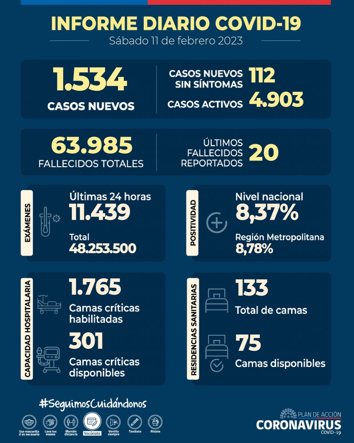 Balance coronavirus sábado 11 de febrero. Gráfica: Minsal.