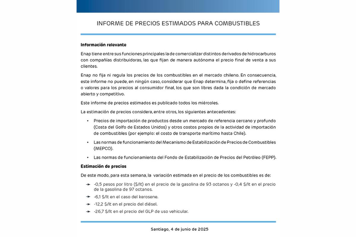 La entidad confirmó una baja en el precio de todos los combustibles para esta semana.