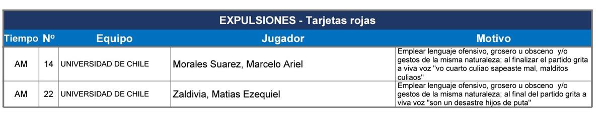 Esto detalló Francisco Gilabert en el informe del partido entre la U y Everton.