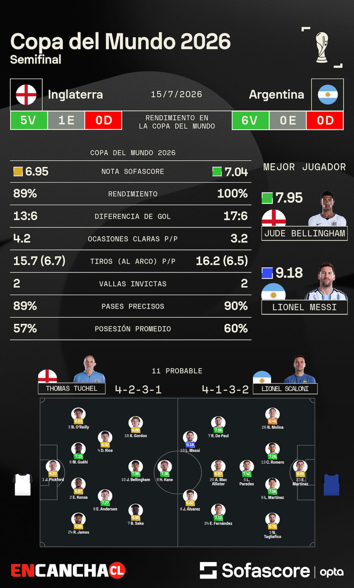 Foto: Sofascore.