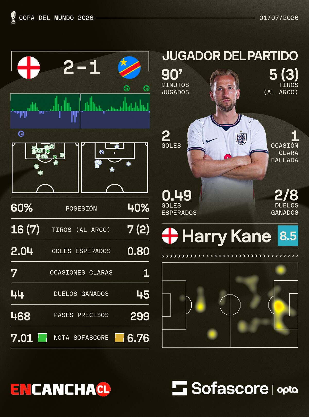 Foto: Sofascore.