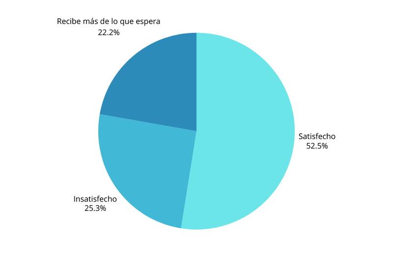 La mayoría de los chilenos está conforme con la información en torno al Cyber.