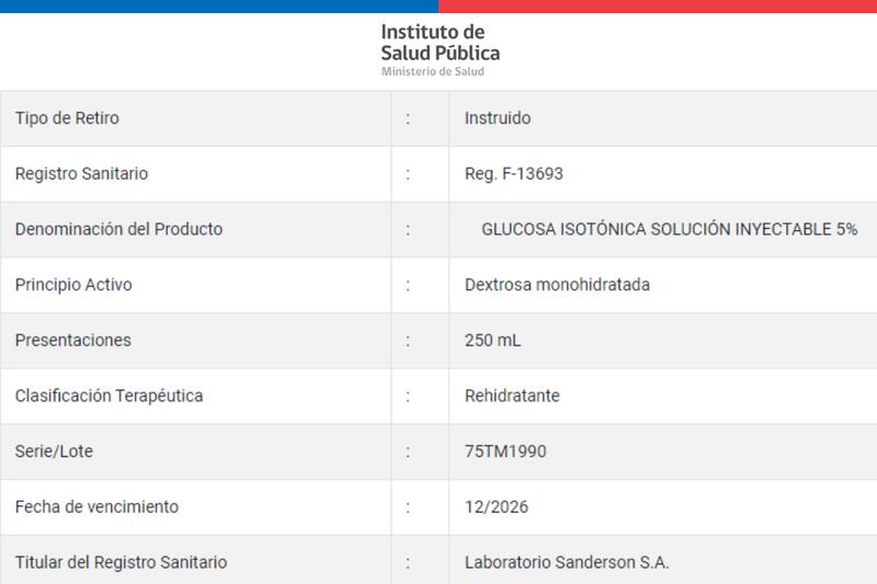 Retiran del mercado lote de un producto fármaco.