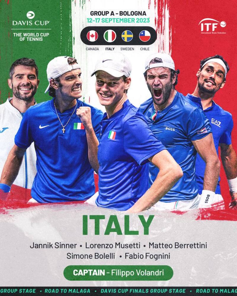 Italia, Copa Davis