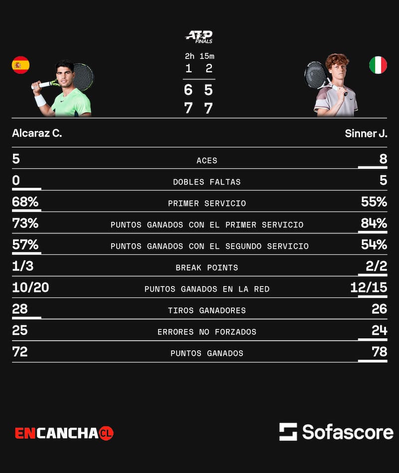 Los números del partido.