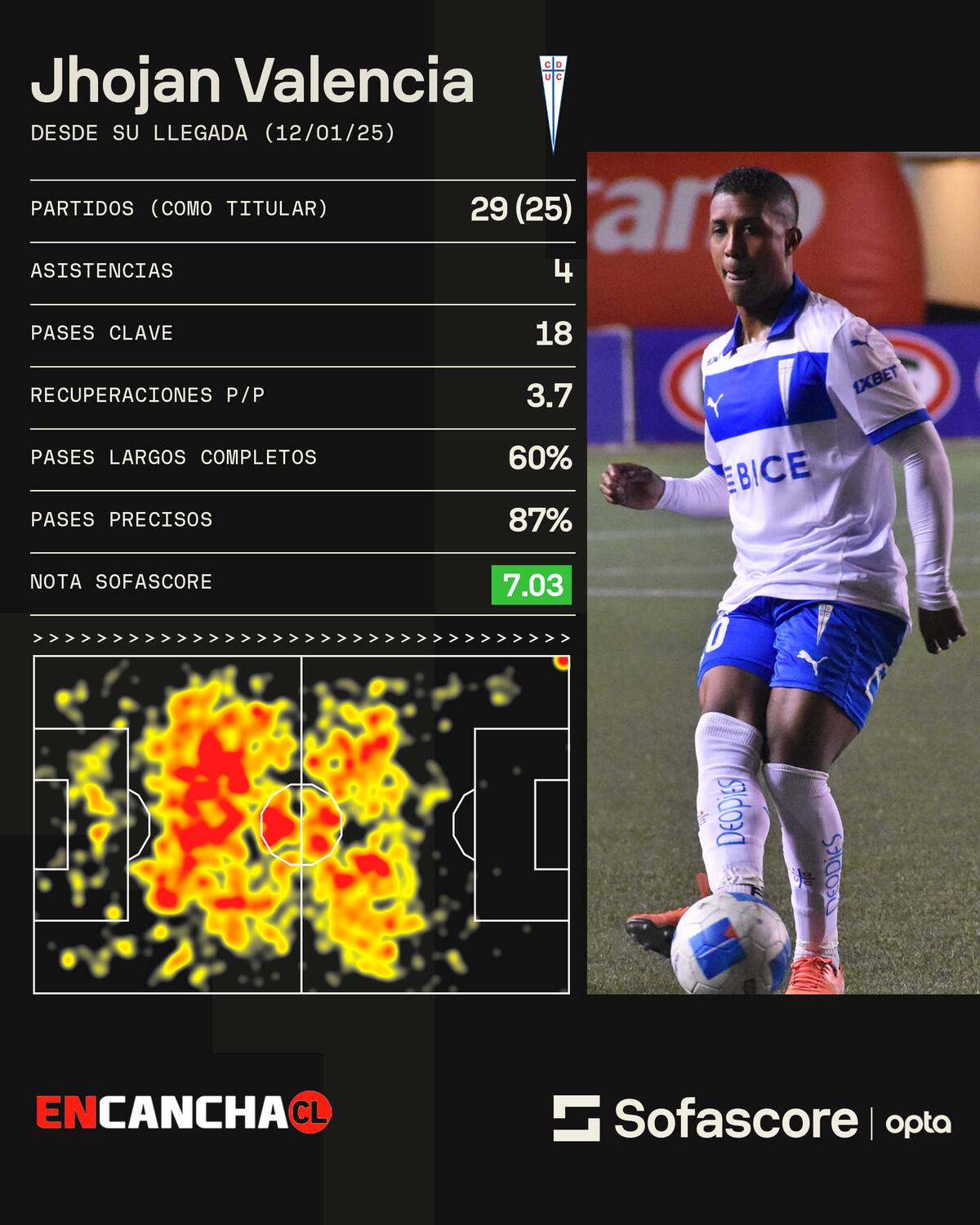 Los números del volante en la UC.