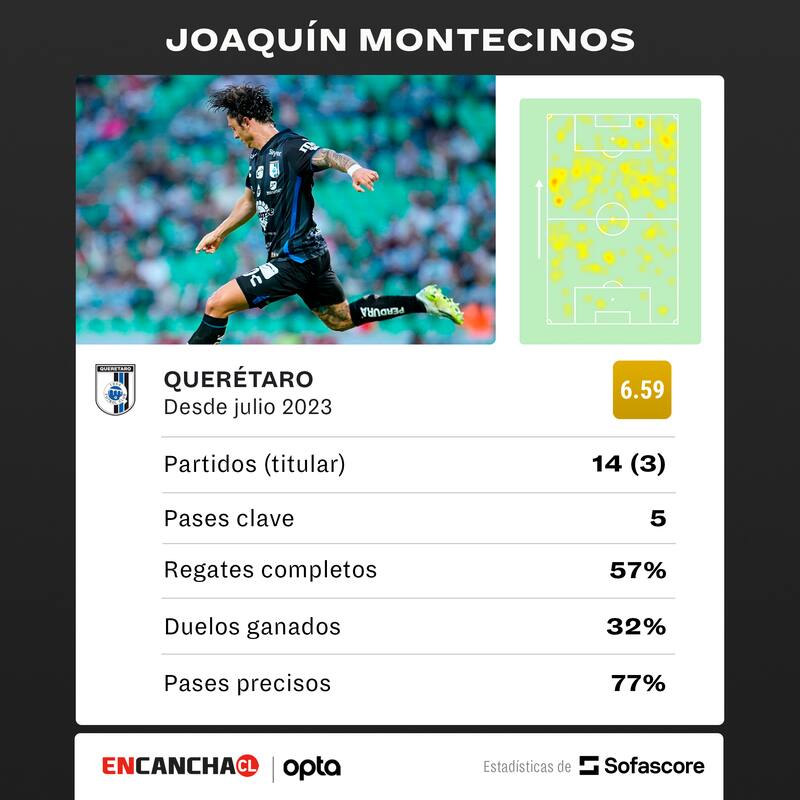 El resumen de cifras de Montecinos no es alentador