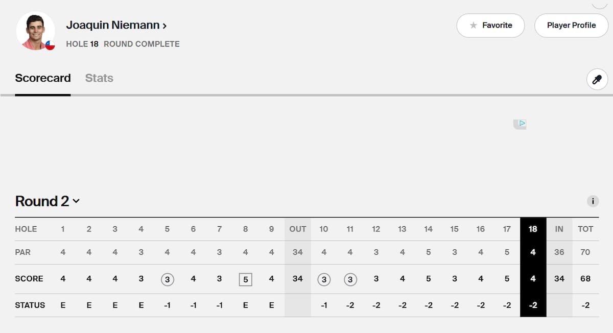 Foto: PGA Tour.