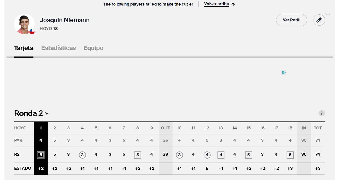 La Ronda 2 del chileno en el The Open.