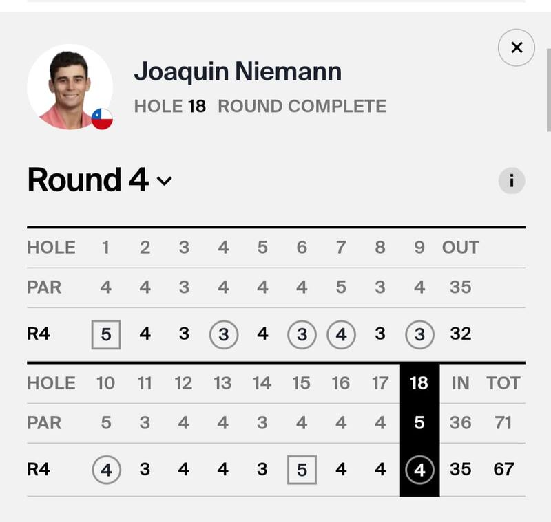 Joaquín Niemann y su Ronda 4 en Kentucky.