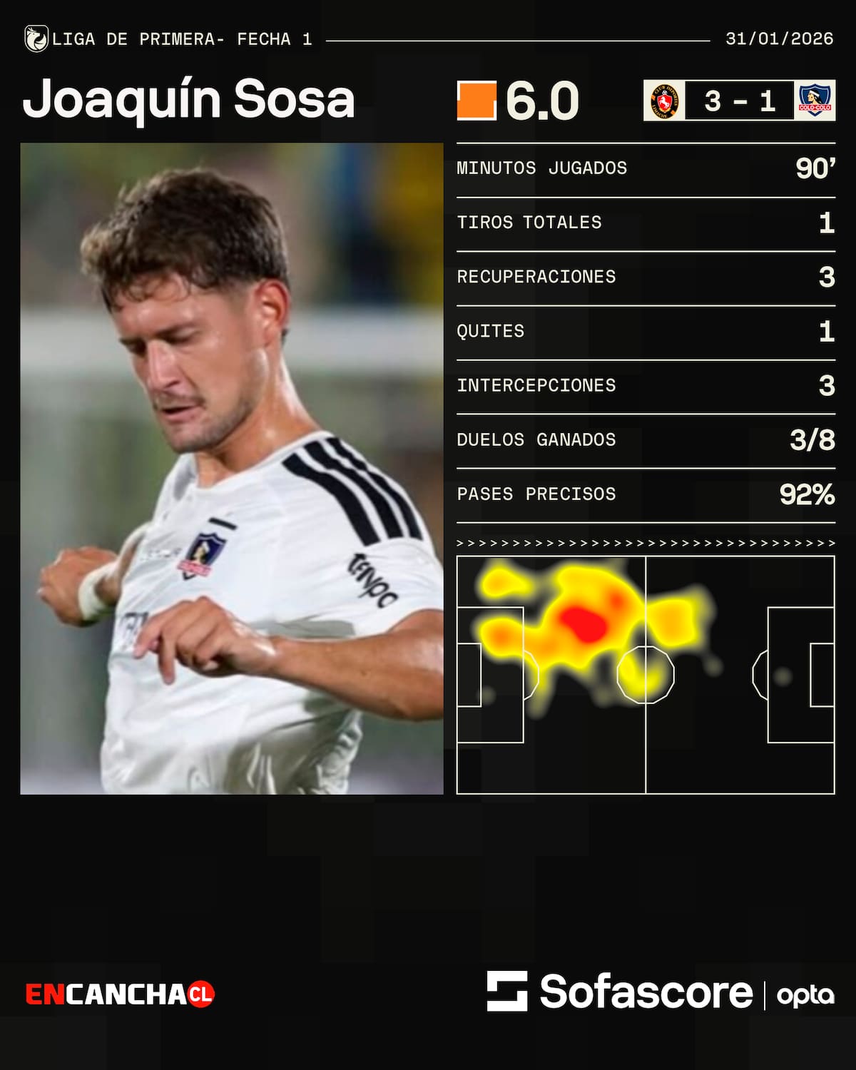 El central comienza a dejar dudas por su rendimiento. Foto: Sofascore.