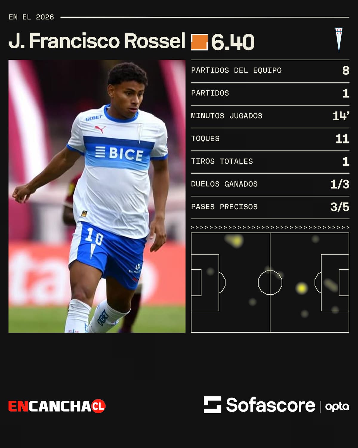 . El rendimiento del canterano de la UC este 2026.