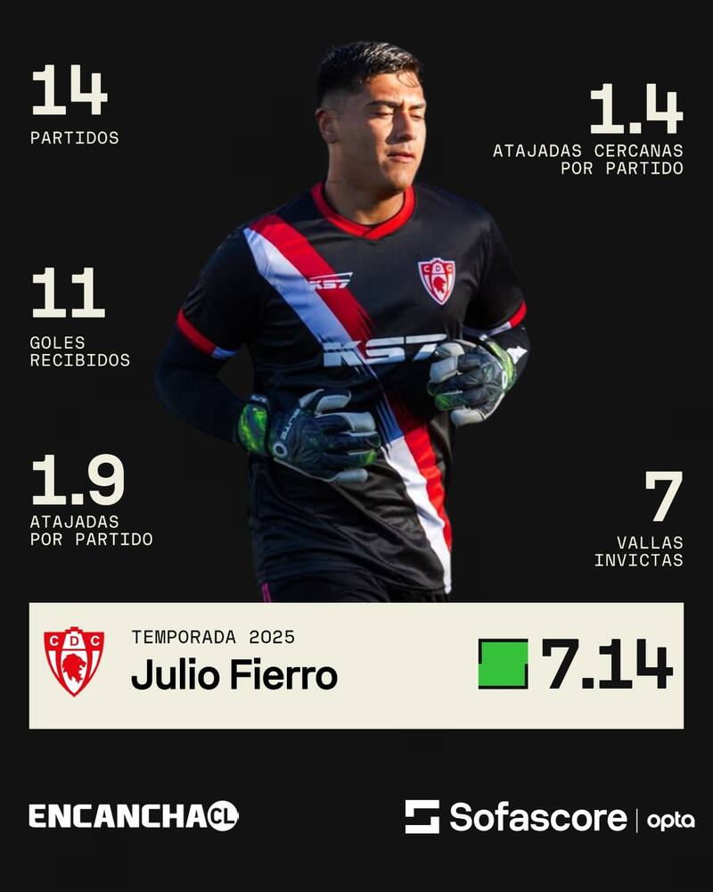 Foto: Sofascore.