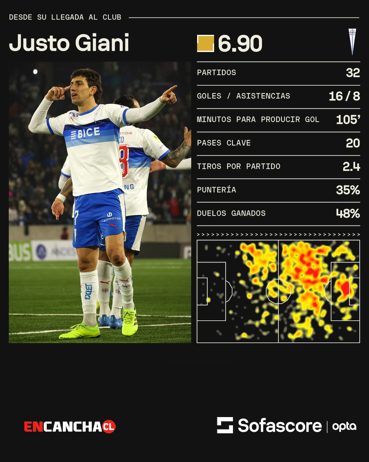 Foto: Sofascore.