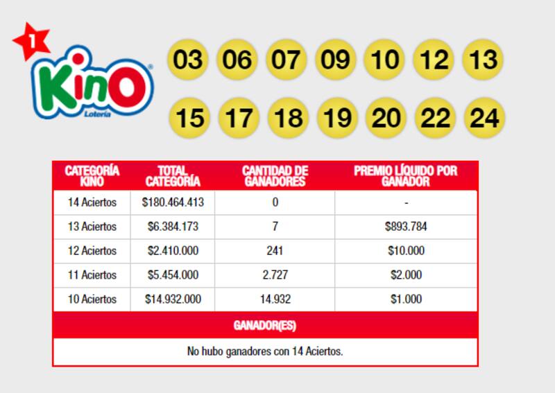 Cartón ganador 14 aciertos de este miércoles 8 de marzo. Foto: Lotería.