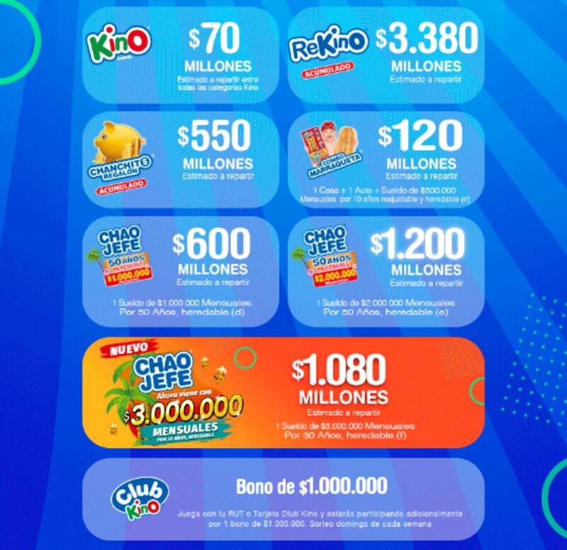 Estos son los montos a repartir por cada categoría del Kino. Gráfica: Lotería.