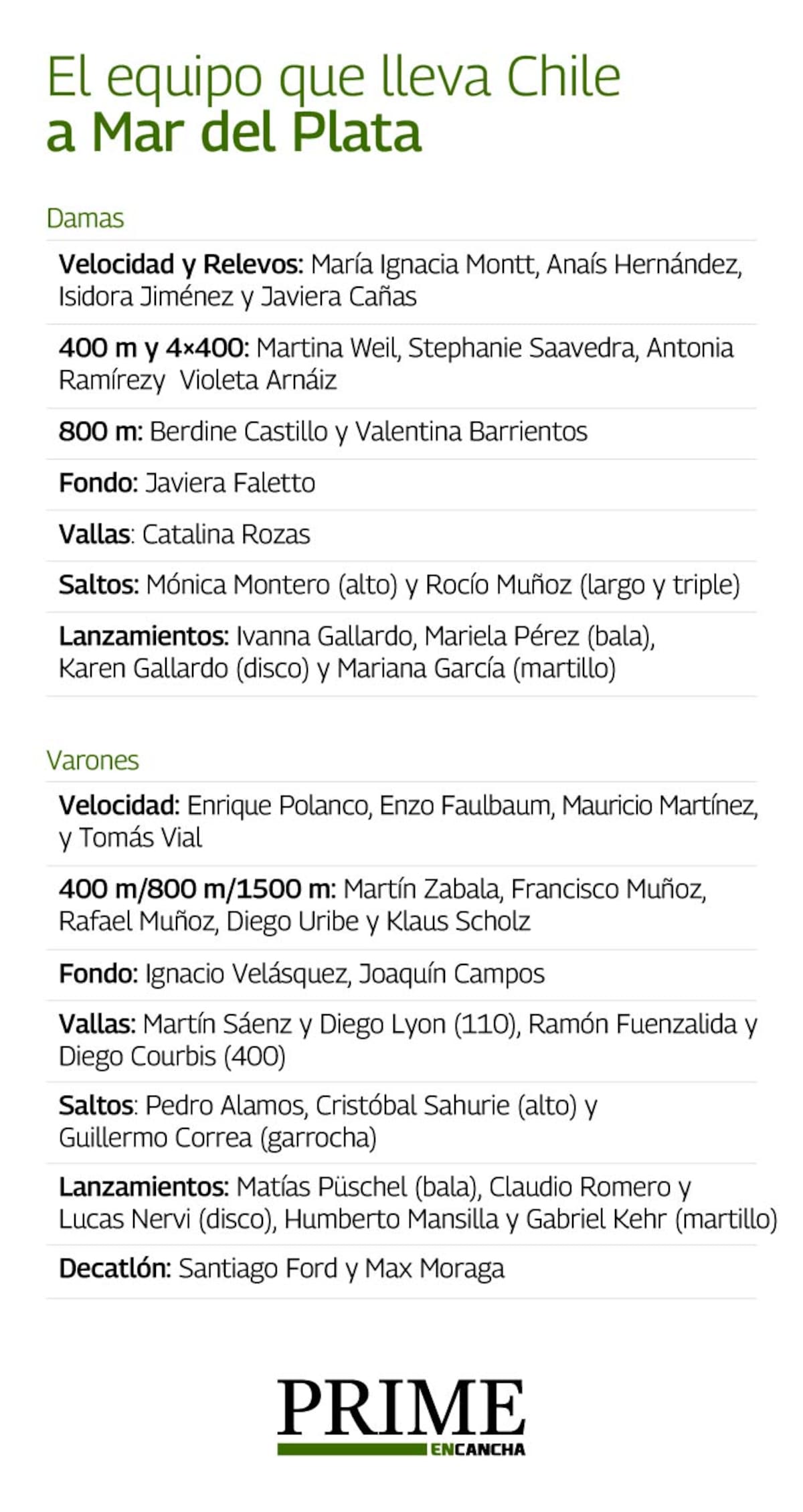 Que competirá entre el 25 y el 27 de abril próximos.