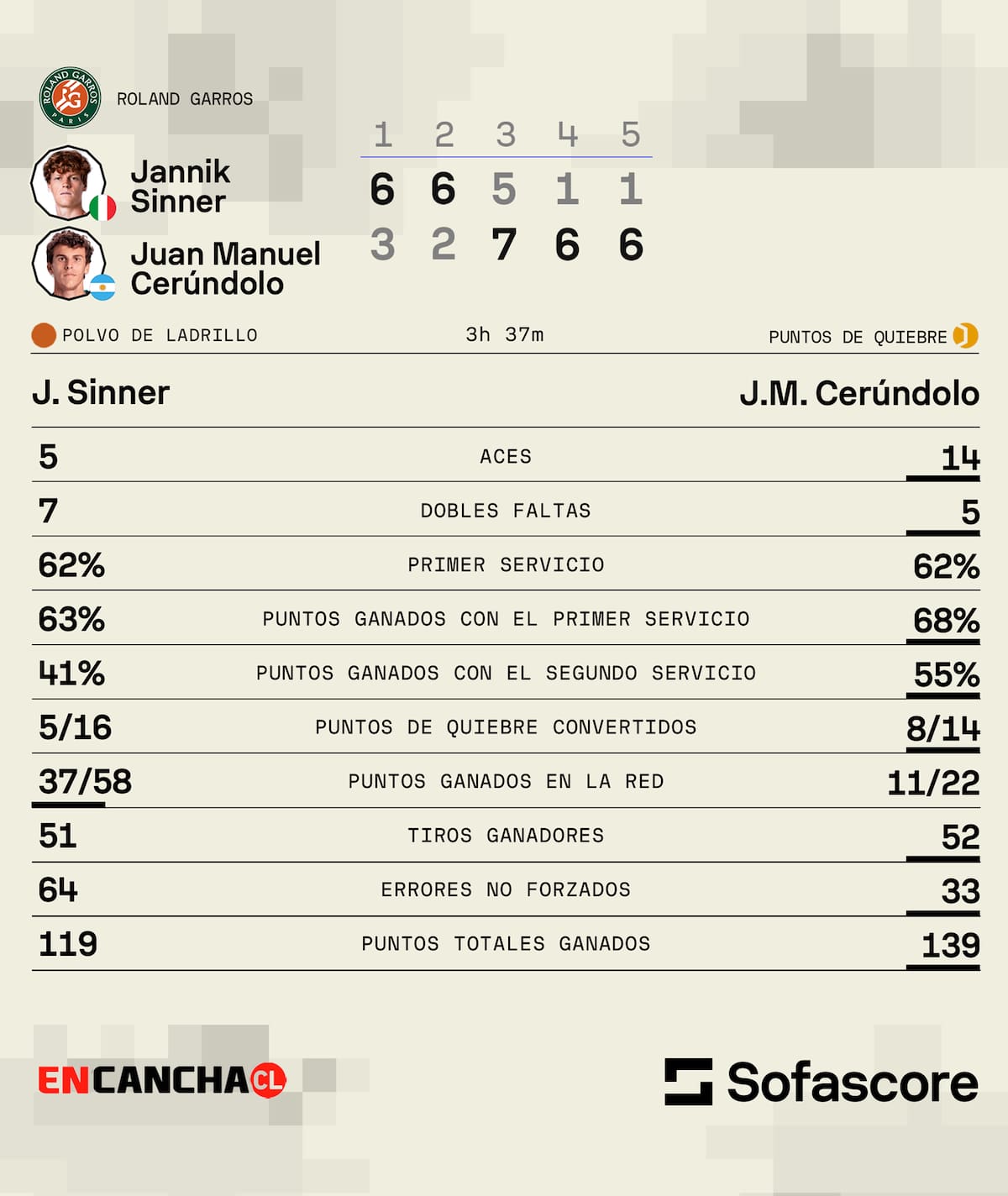 Fuente: Sofascore