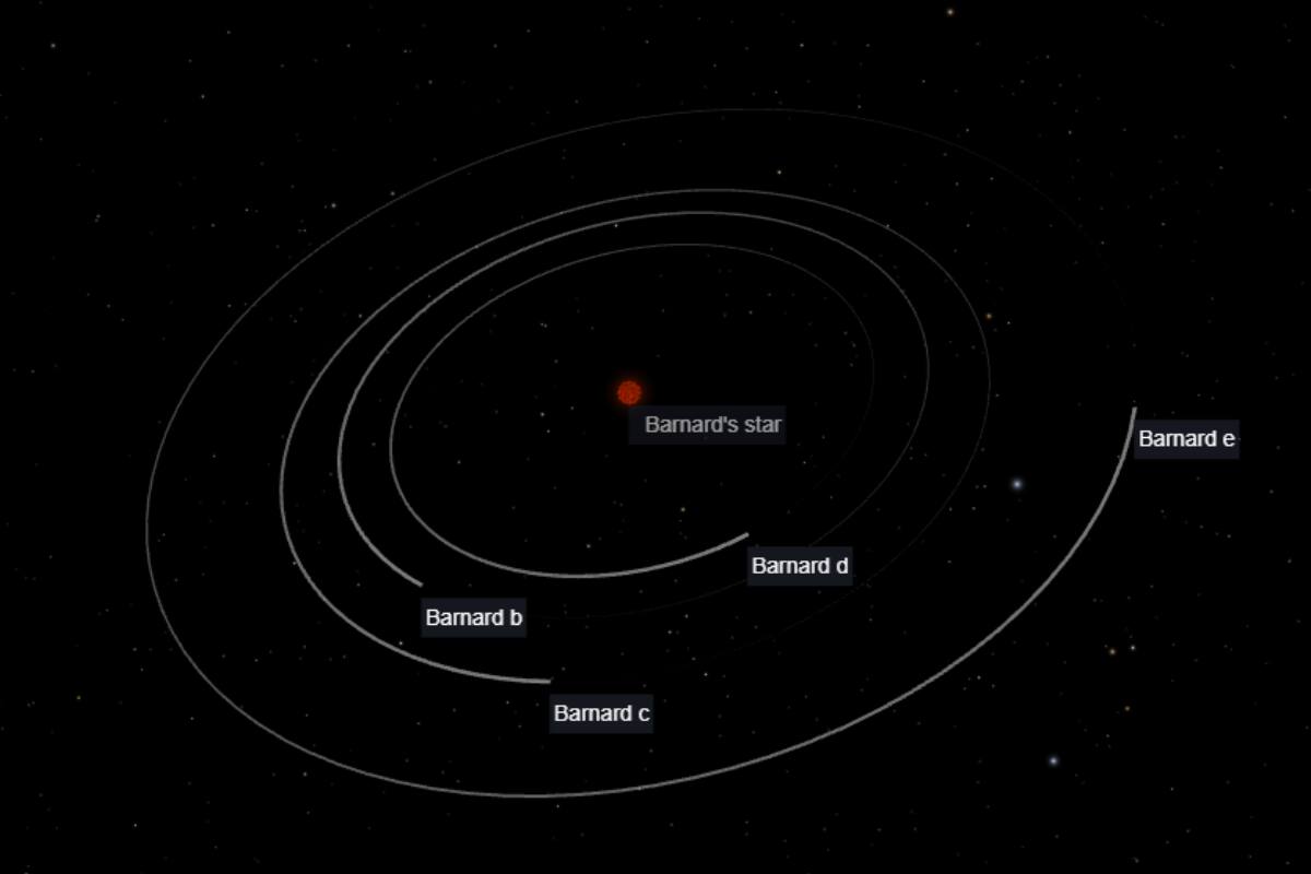 y los cuatro nuevo planetas que la orbitan.