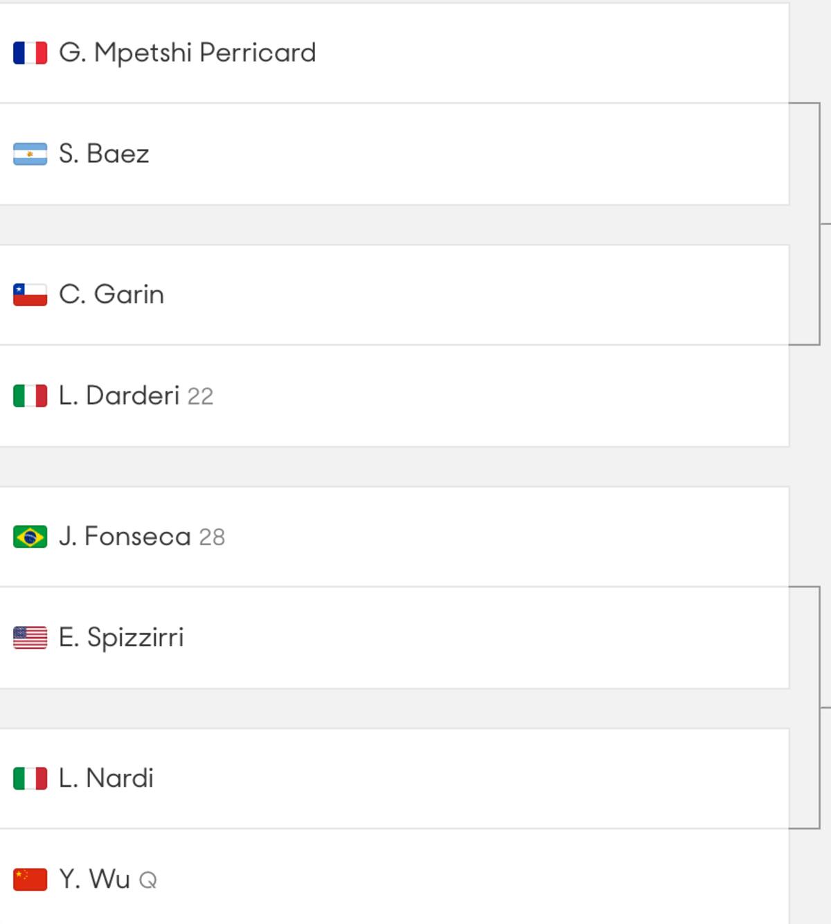 Este es el camino de Gago en las rondas iniciales del Australian Open.
