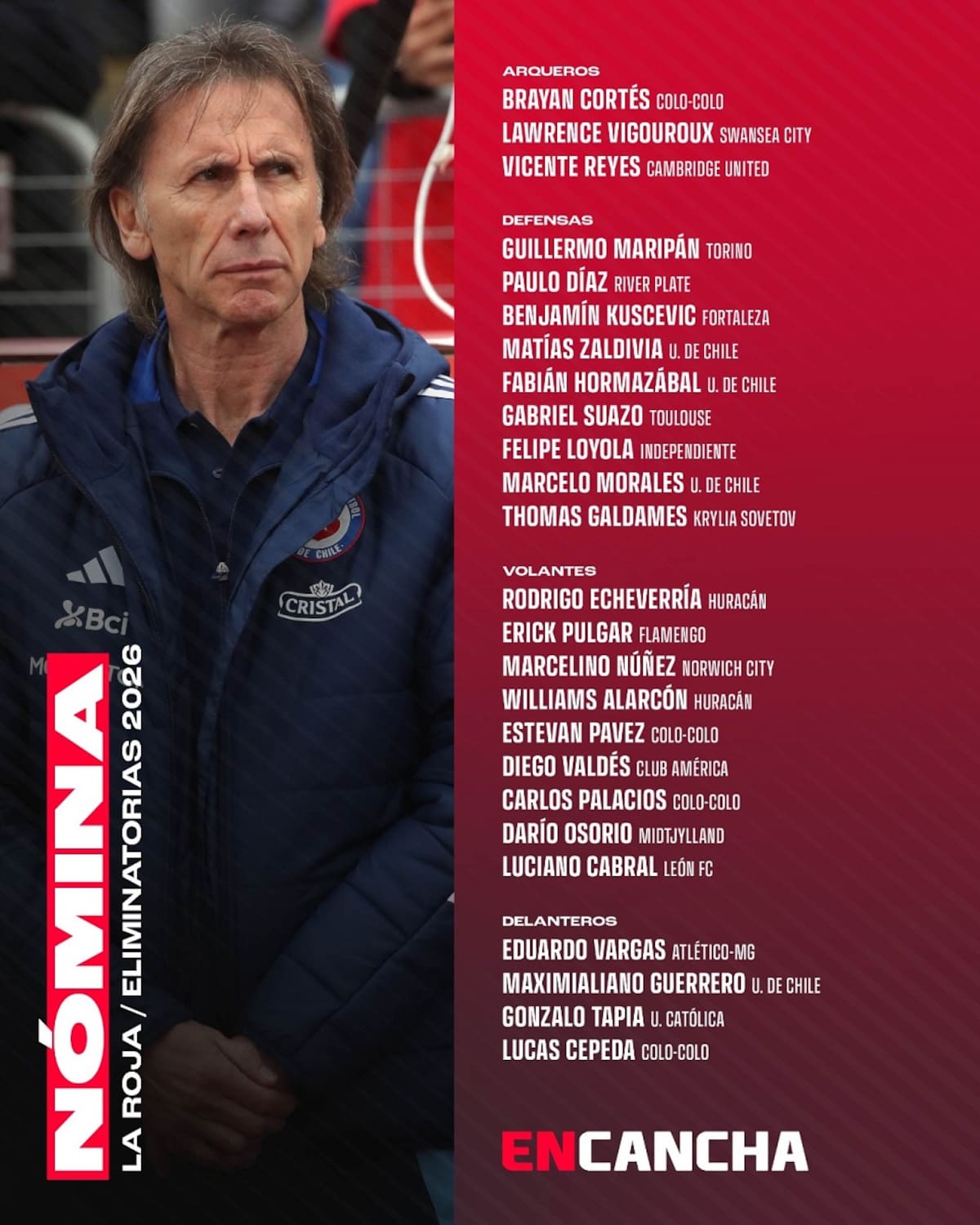 Nómina de la Selección Chilena