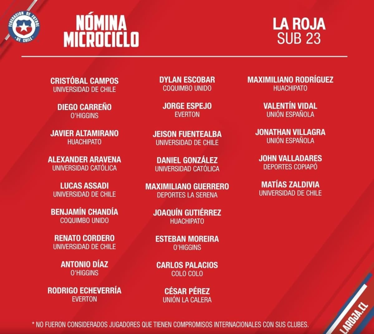 La Roja sub-23 tiene nómina para el microciclo. Foto: La Roja.