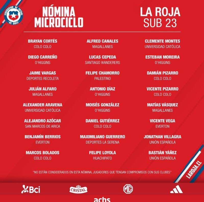 La nomina de la Selección Chilena.