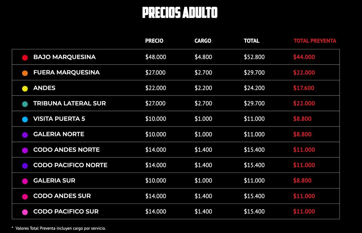 Valores para ver el compromiso entre Chile y Paraguay.