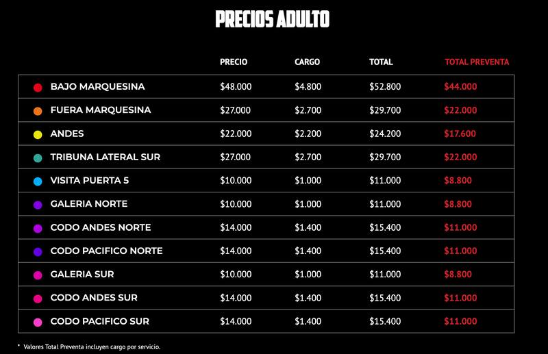 Valores para ver el compromiso entre Chile y Paraguay.