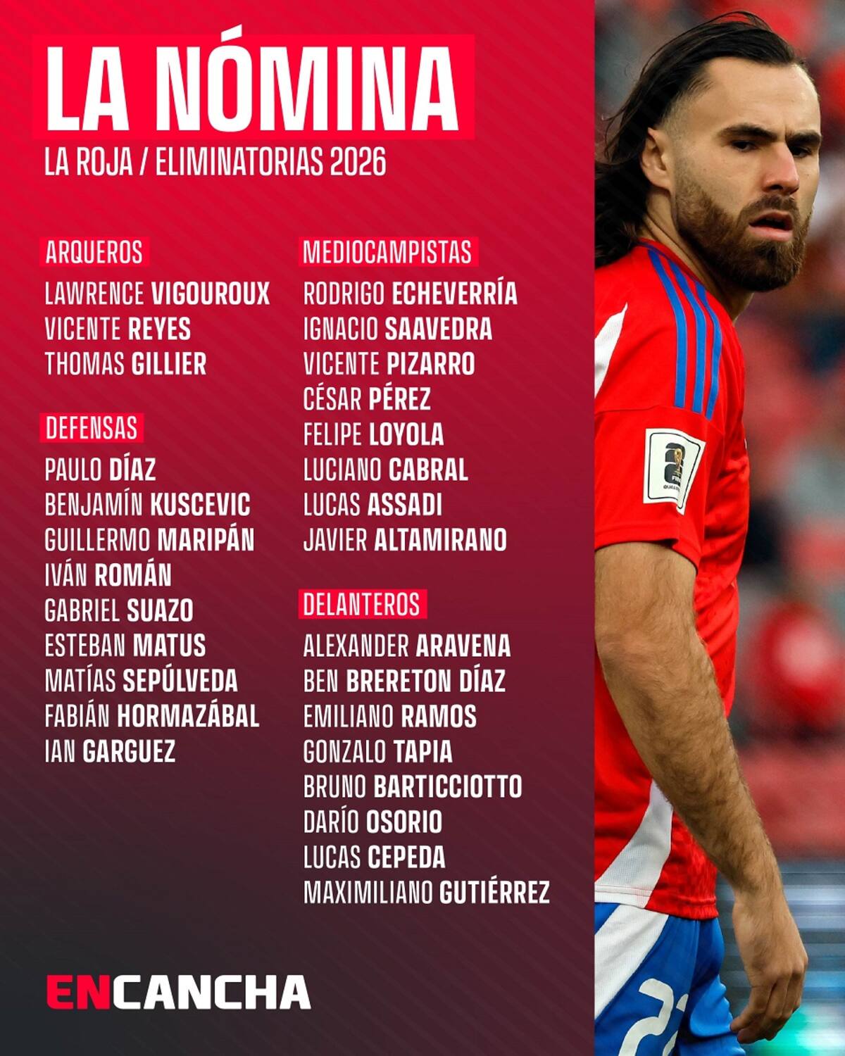 La Roja, Nómina Selección Chilena