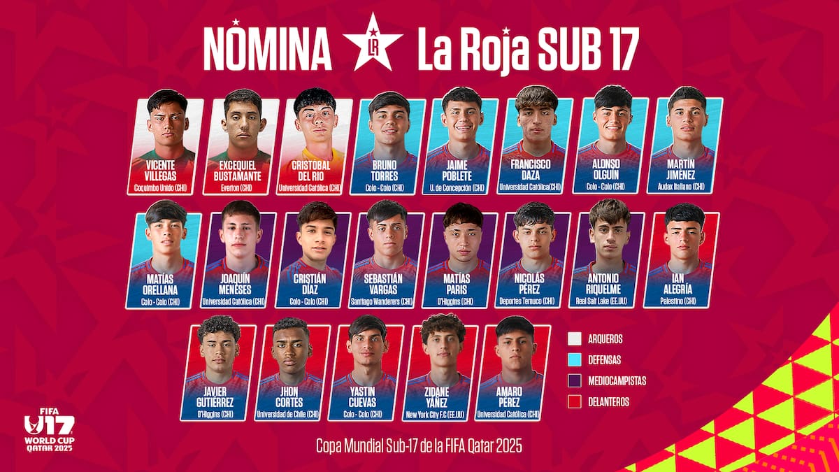 Esta es la nómina de Sebastián Miranda para el Mundial de Qatar.