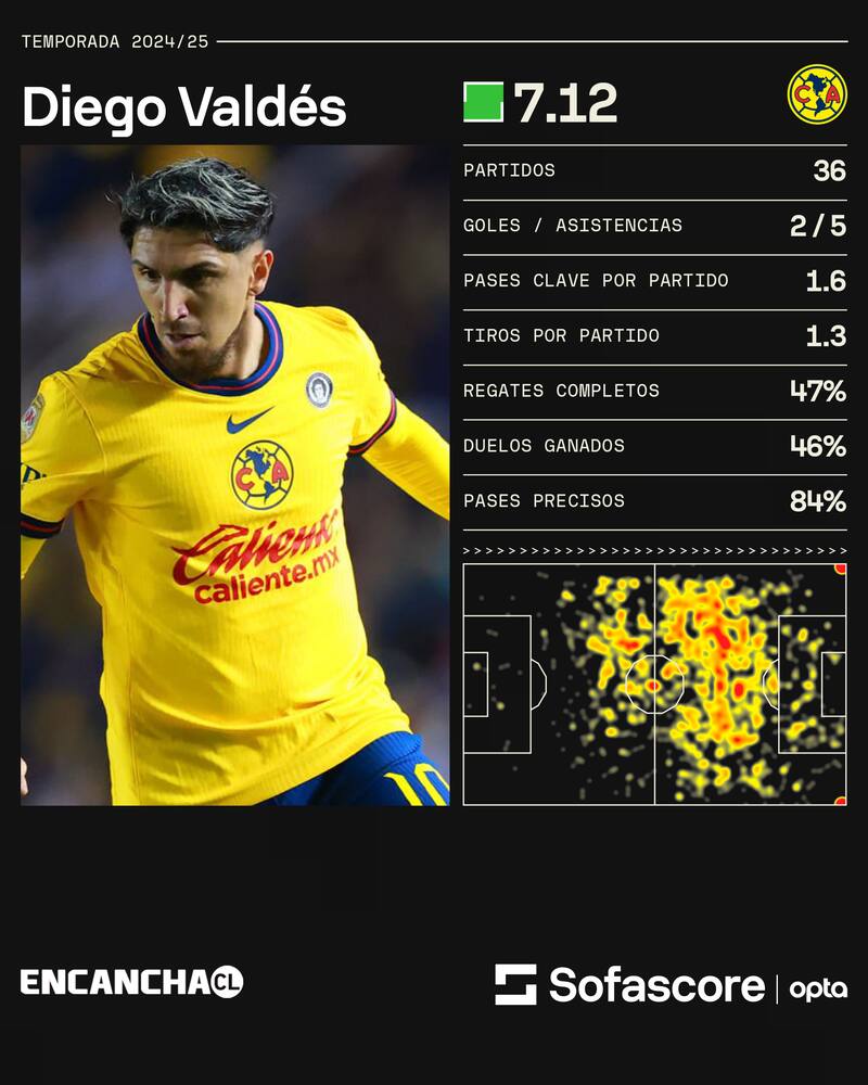 El volante negocia su llegada a Vélez.