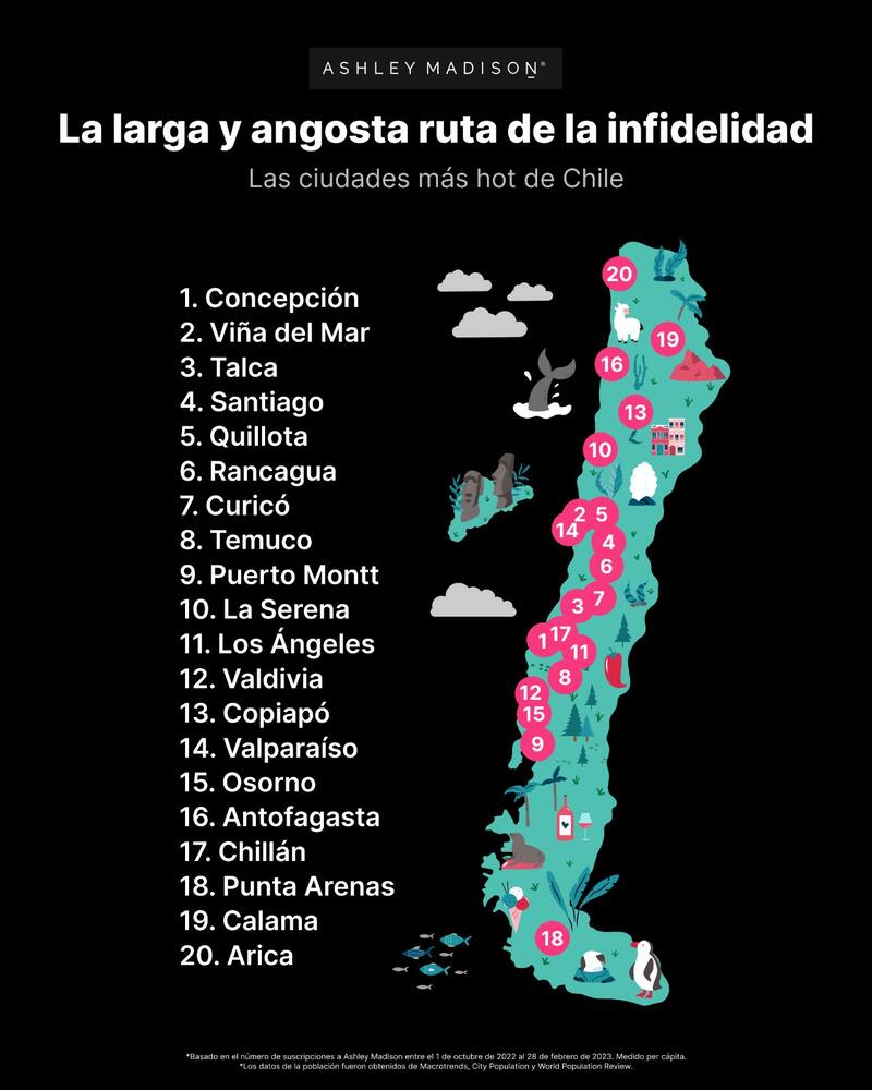 Este es el listado de las 20 ciudades más infieles de Chile. Foto: Ashley Madison.