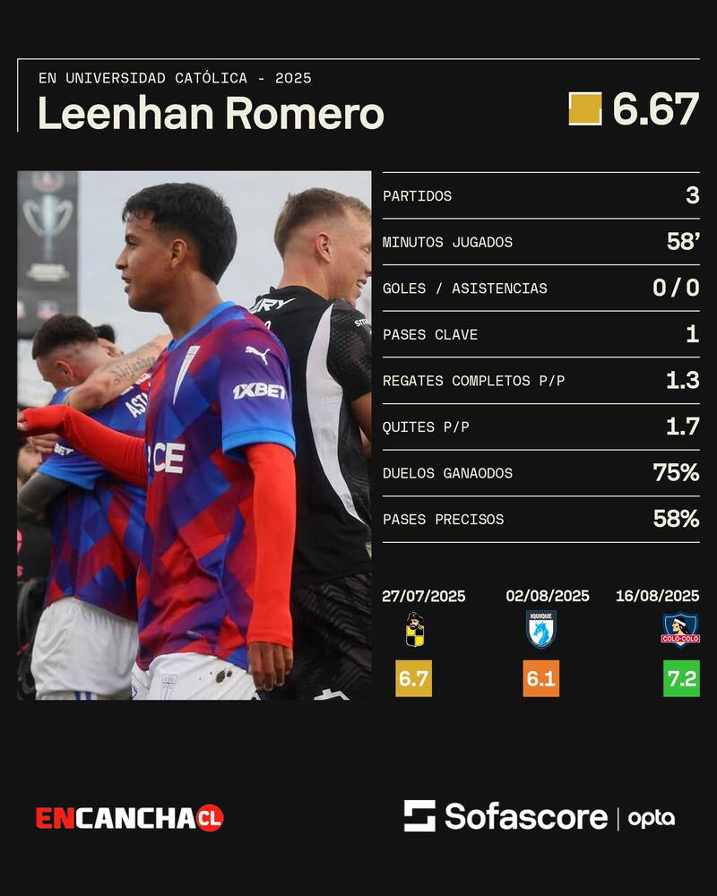 Los números del juvenil este 2025.