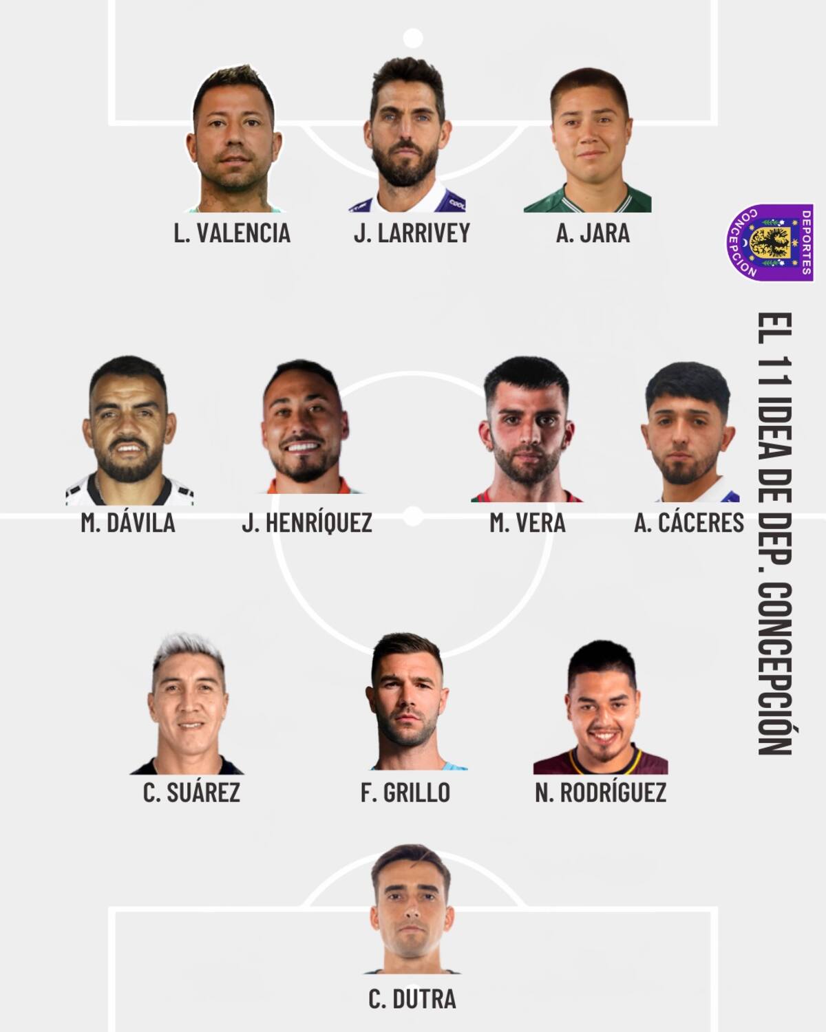 Deportes Concepción y su equipo ideal para 2026.