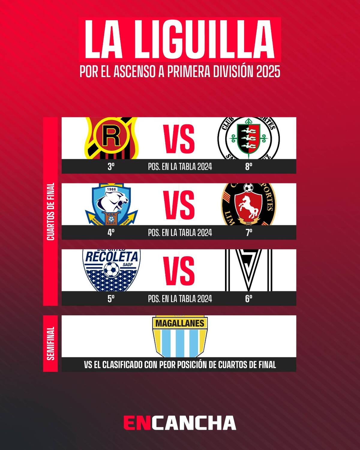 Con el fallo confirmado, así quedaron las llaves para la Liguilla de Ascenso de Primera B.