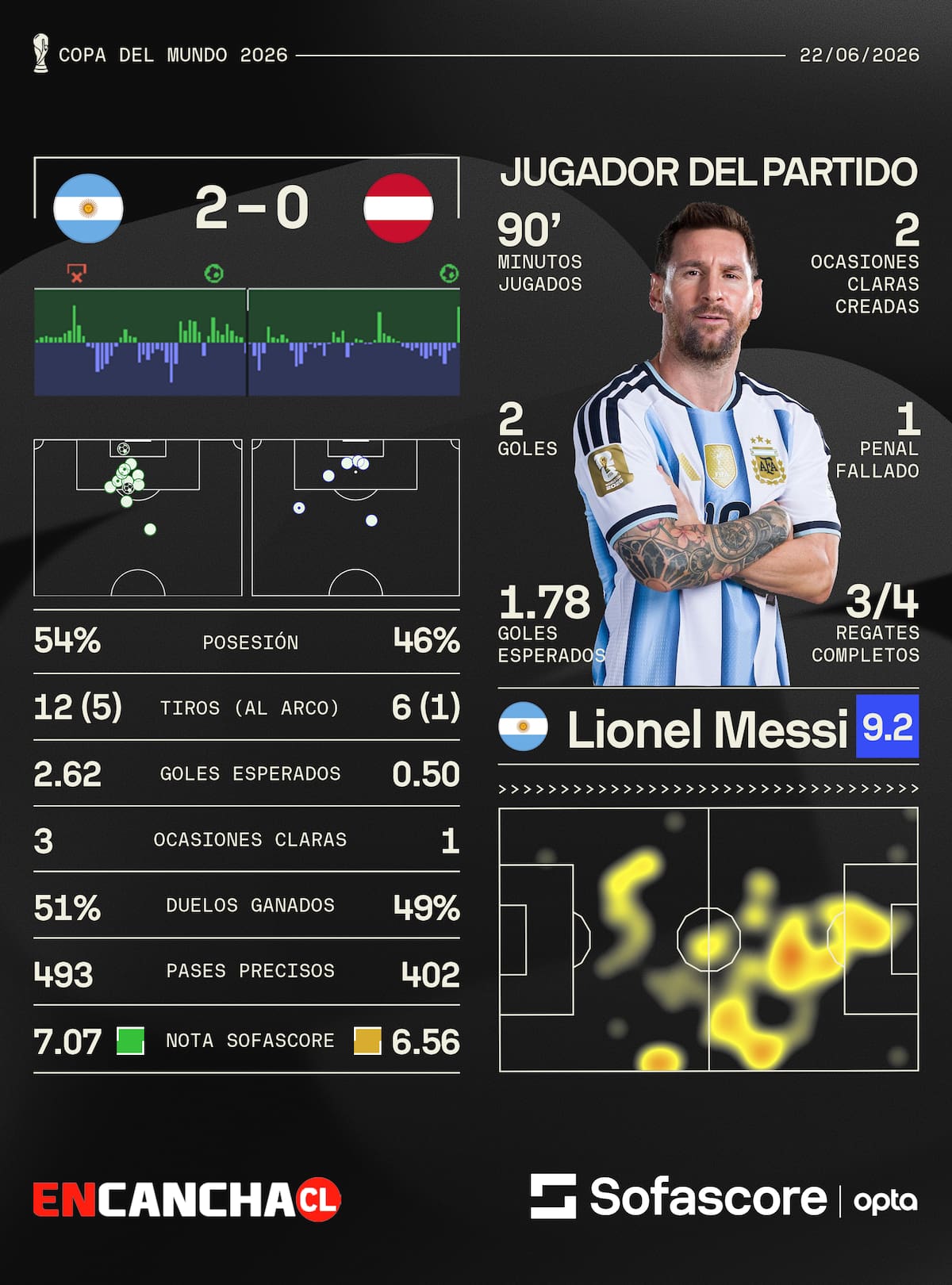 Foto: Sofascore.